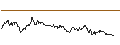 Intraday-grafiek van TURBO UNLIMITED SHORT- OPTIONSSCHEIN OHNE STOPP-LOSS-LEVEL - SAIA