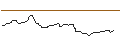 Intraday Chart für CALL/EXXON MOBIL/180/0.1/16.01.26