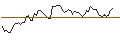 Intraday Chart für MORGAN STANLEY PLC/PUT/VERTIV HOLDINGS A/80/0.1/20.09.24