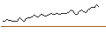 Intraday Chart für MORGAN STANLEY PLC/PUT/HUYA/5/1/20.12.24