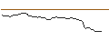 Grafico intraday di MORGAN STANLEY PLC/PUT/BREAD FINANCIAL/40/0.1/20.12.24