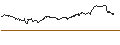 Intraday Chart für SG/CALL/QUALCOMM/220/0.1/20.03.26