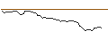 Intraday Chart für FAKTOR-OPTIONSSCHEIN - ARKEMA