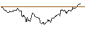 Gráfico intradía de OPEN END TURBO SHORT - USD/ZAR