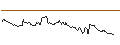 Intraday Chart für MINI FUTURE SHORT - GBP/JPY