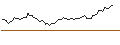 Intraday Chart für DISCOUNT OPTIONSSCHEIN - NETFLIX