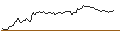 Intraday Chart für PUT - SPRINTER OPEN END - CATERPILLAR