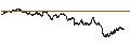 Intraday Chart für UNICREDIT BANK/CALL/COMPAGNIE DE SAINT-GOBAIN/80/0.1/19.03.25