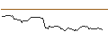 Intraday Chart für FAKTOR-OPTIONSSCHEIN - BROWN-FORMAN CORP `B`