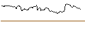 Intraday-grafiek van TURBO UNLIMITED SHORT- OPTIONSSCHEIN OHNE STOPP-LOSS-LEVEL - MERCEDES-BENZ GROUP