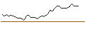 Gráfico intradía de FAKTOR-OPTIONSSCHEIN - MYCRONIC