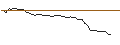 Intraday Chart für FAKTOR-OPTIONSSCHEIN - FINCANTIERI