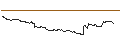 Intraday Chart für TURBO UNLIMITED SHORT- OPTIONSSCHEIN OHNE STOPP-LOSS-LEVEL - EUR/JPY
