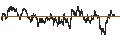 Intraday Chart für UNLIMITED TURBO BULL - SINCH AB