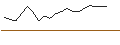 Intraday Chart für JP MORGAN/PUT/CONSOLIDATED EDISON/90/0.1/15.11.24