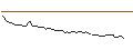 Intraday-grafiek van MORGAN STANLEY PLC/CALL/JOYY ADR A/37.5/0.1/20.09.24