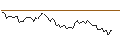 Intraday Chart für MORGAN STANLEY PLC/CALL/HELMERICH&PAYNE/52.5/0.1/20.09.24