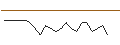 Intraday Chart für JP MORGAN/CALL/TENCENT MUSIC ENTERTAINMENT/15/0.1/17.01.25