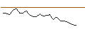 Intraday Chart für JP MORGAN/CALL/NEW ORIENTAL EDUCATION & TECH. ADR/165/0.1/18.10.24