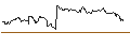 Intraday Chart für TURBO OPTIONSSCHEIN SHORT - GOLD