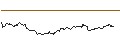 Intraday Chart für FAKTOR-OPTIONSSCHEIN - EUR/NOK