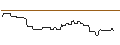 Intraday-grafiek van CALL/THERMO FISHER SCIENTIFIC/900/0.1/20.03.26