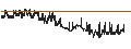 Intraday Chart für BANK VONTOBEL/CALL/BANCO BPM/9/0.1/19.09.24