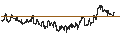 Intraday chart for BANK VONTOBEL/PUT/ASSICURAZIONI GENERALI/24/0.1/19.09.24