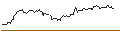 Intraday Chart für OPEN END TURBO OPTIONSSCHEIN SHORT - LONZA GROUP