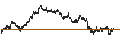 Intraday Chart für TURBO-BULL-CERTIFICATE - KLÉPIERRE