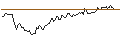 Intraday chart for BANK VONTOBEL/CALL/SEA LTD. ADR A/96/0.1/17.01.25