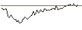 Intraday chart for BANK VONTOBEL/CALL/SEA LTD. ADR A/100/0.1/17.01.25