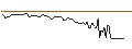 Intraday Chart für BANK VONTOBEL/CALL/WARNER BROS. DISCOVERY `A`/10.5/1/21.06.24