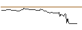 Intraday Chart für BANK VONTOBEL/CALL/WARNER BROS. DISCOVERY `A`/9.5/1/21.06.24