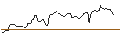 Intraday chart for BANK VONTOBEL/PUT/UNITED RENTALS/720/0.1/21.06.24