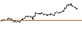 Gráfico intradía de UNLIMITED TURBO SHORT - VALLOUREC