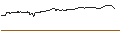 Intraday Chart für BONUSCAP-ZERTIFIKAT - NVIDIA