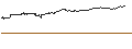 Gráfico intradía de BONUSCAP-ZERTIFIKAT - NVIDIA