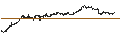 Gráfico intradía de UNLIMITED TURBO SHORT - AGEAS/NV
