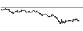 Intraday Chart für MINI FUTURE LONG - AMX