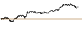 Intraday Chart für TURBO BEAR OPEN END - VALLOUREC