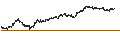 Intraday Chart für MINI FUTURE SHORT - BASF