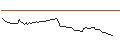 Intraday Chart für MORGAN STANLEY PLC/CALL/LEG IMMOBILIEN/100/0.1/21.03.25
