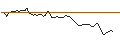 Intraday Chart für MORGAN STANLEY PLC/CALL/COMPAGNIE DE SAINT-GOBAIN/90/0.1/21.03.25