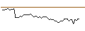 Grafico intraday di MORGAN STANLEY PLC/CALL/ALLIANZ/400/0.1/21.03.25