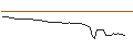 Grafico intraday di MORGAN STANLEY PLC/CALL/UMICORE/27.5/0.1/21.03.25