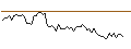 Gráfico intradía de MORGAN STANLEY PLC/CALL/TOTALENERGIES/90/0.1/21.03.25