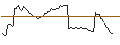 Intraday Chart für MORGAN STANLEY PLC/CALL/GERRESHEIMER/160/0.1/21.03.25
