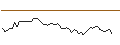 Intraday Chart für MORGAN STANLEY PLC/CALL/E.ON/18.5/1/21.03.25