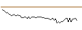 Intraday Chart für MORGAN STANLEY PLC/CALL/AEGON/8/1/21.03.25